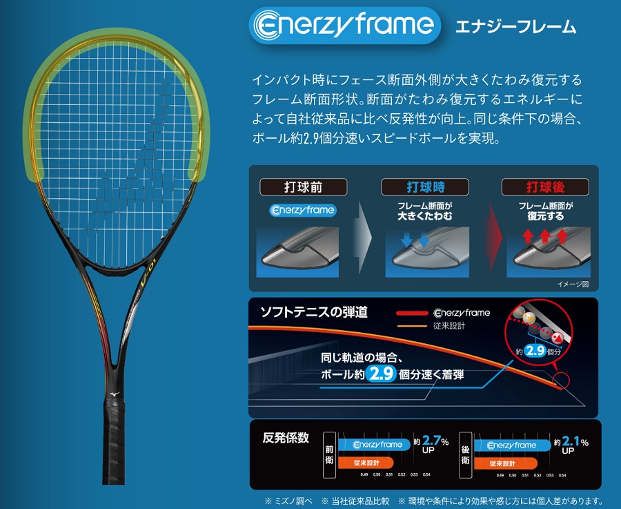 ミズノ ソフトテニスラケット ACROSPEED V-01 ＜63JTN3A360＞